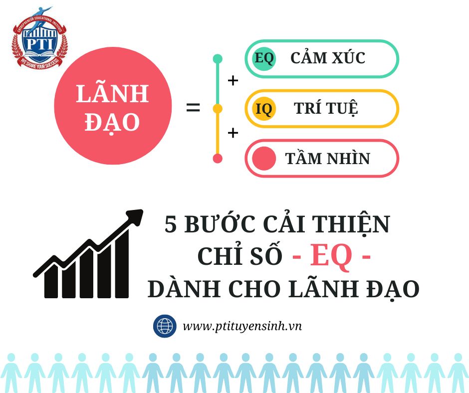 5-buoc-cai-thien-chi-so-eq-danh-cho-lanh-dao